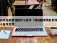宁夏狗动图表情包制作小程序（狗动图表情包制作小程序免费）